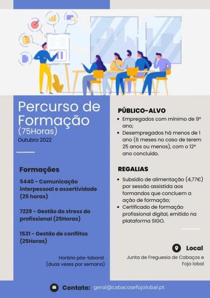 Formação profissional financiada